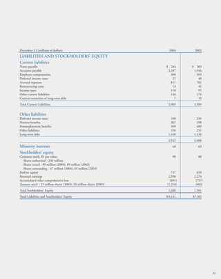 whirlpool Annual Report2004