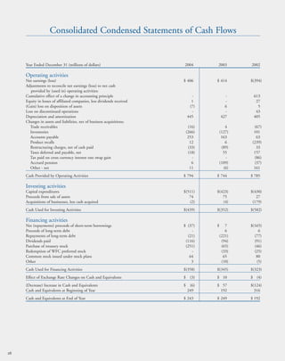 whirlpool Annual Report2004