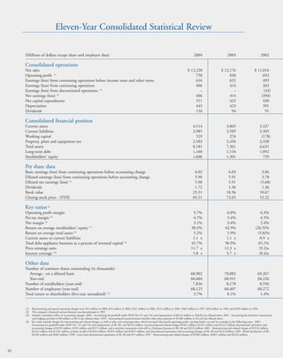 whirlpool Annual Report2004