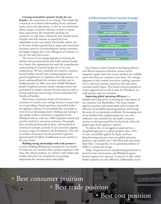 whirlpool Annual Report2004