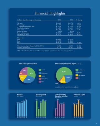 whirlpool Annual Report2004