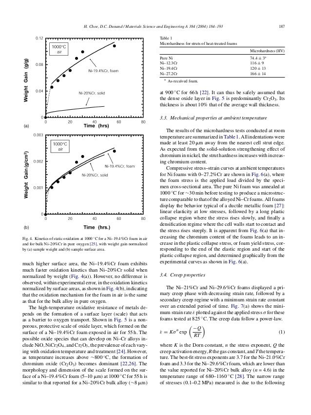 research papers on materials science