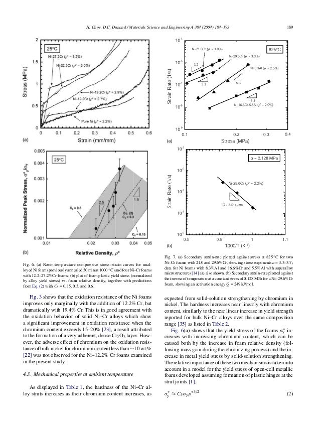 Material science research paper