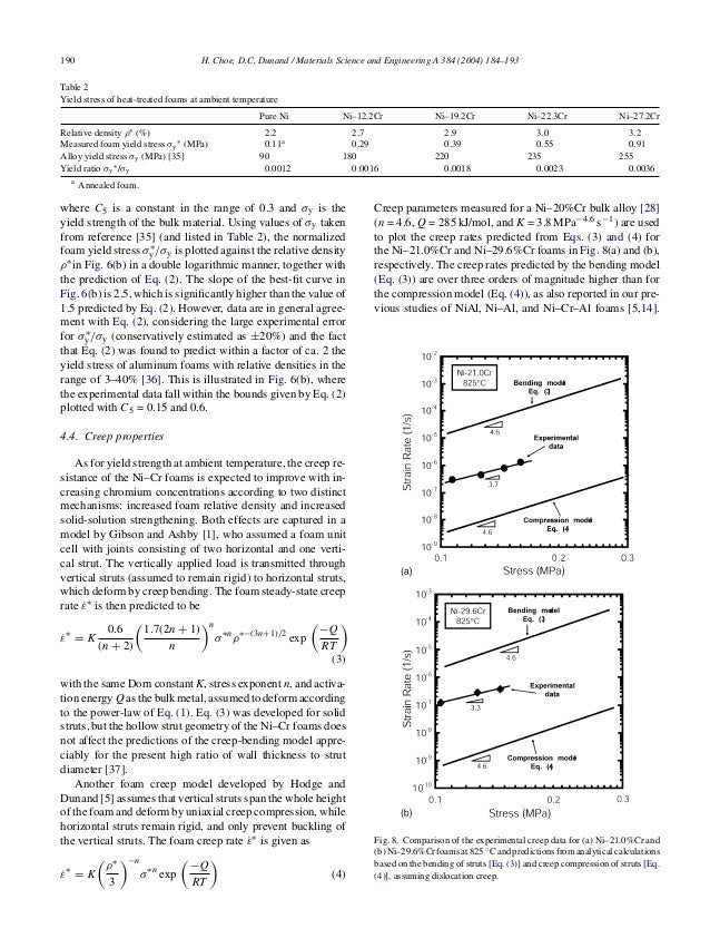 Material science research paper
