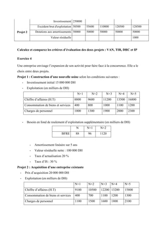 Projet 2
Investissement 250000
Excédent brut d'exploitation 50500 55600 110000 120500 128500
Dotations aux amortissements 50000 50000 50000 50000 50000
Valeur résiduelle 1000
Calculez et comparez les critères d’évaluation des deux projets : VAN, TIR, DRC et IP
Exercice 4
Une entreprise envisage l’expansion de son activité pour faire face à la concurrence. Elle a le
choix entre deux projets.
Projet 1 : Construction d’une nouvelle usine selon les conditions suivantes :
- Investissement initial 15 000 000 DH
- Exploitation (en milliers de DH)
N+1 N+2 N+3 N+4 N+5
Chiffre d’affaires (H.T) 8800 9600 11200 13500 16800
Consommation de biens et services 400 800 1000 1100 1200
Charges de personnel 1000 1300 1900 2000 2300
- Besoin en fond de roulement d’exploitation supplémentaire (en milliers de DH)
N N+1 N+2
BFRE 88 96 1120
- Amortissement linéaire sur 5 ans
- Valeur résiduelle nette : 100 000 DH
- Taux d’actualisation 20 %
- Taux d’IS : 30 %
Projet 2 : Acquisition d’une entreprise existante
- Prix d’acquisition 20 000 000 DH
- Exploitation (en milliers de DH)
N+1 N+2 N+3 N+4 N+5
Chiffre d’affaires (H.T) 9100 10500 12200 13200 15800
Consommation de biens et services 400 700 1100 1200 1300
Charges de personnel 1100 1500 1600 1800 2100
 