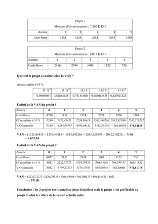 Projet 1
Montant d’investissement : 7 580 K DH
Années 1 2 3 4 5
Cash-flows 1458 1524 2053 3054 3289
Projet 2
Montant d’investissement : 8 032 K DH
Années 1 2 3 4 5
Cash-flows 2456 2934 3605 1125 756
Quel est le projet à choisir selon la VAN ?
Actualisation à 10 %
(1,1)-1
(1,1)-2
(1,1)-3
(1,1)-4
(1,1)-5
0,90909091 0,826446281 0,751314801 0,683013455 0,620921323
Calcul de la VAN du projet 1
Années 0 1 2 3 4 5
Cash-flows -7580 1458 1524 2053 3054 3289
Cf actualisés à 10 % -7580 1325,45455 1259,50413 1542,449286 2085,923093 2042,210232
VAN annuelle -7580 -6254,54545 -4995,04132 -3452,59204 -1366,66894 675,54129
VAN = (1325,45455 + 1259,50413 + 1542,449286 + 2085,923093 + 2042,210232) – 7580
= + 675,54
Calcul de la VAN du projet 2
Années 0 1 2 3 4 5
Cash-flows -8032 2456 2934 3605 1125 756
Cf actualisés à 10 % -8032 2232,72727 2424,79339 2708,48986 768,390137 469,41652
VAN annuelle -8032 -5799,27273 -3374,47934 -665,98948 102,40066 571,81718
VAN = (2232,72727+2424,79339+2708,48986+768,390137+469,41652) - 8032
= + 571,81
Conclusion : les 2 projets sont rentables (donc faisables) mais le projet 1 est préférable au
projet 2 selon le critère de la valeur actuelle nette.
 