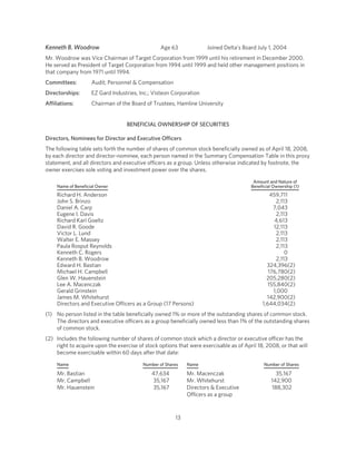 delta air line  .edgesuite.net/delta s/annual_reports/2008_proxy_statement.