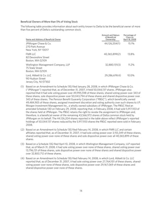 delta air line  .edgesuite.net/delta s/annual_reports/2008_proxy_statement.