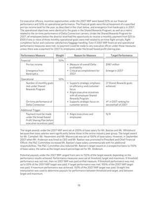delta air line  .edgesuite.net/delta s/annual_reports/2008_proxy_statement.
