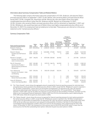 delta air line  .edgesuite.net/delta s/annual_reports/2008_proxy_statement.
