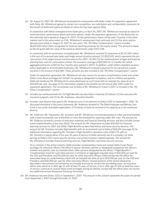delta air line  .edgesuite.net/delta s/annual_reports/2008_proxy_statement.