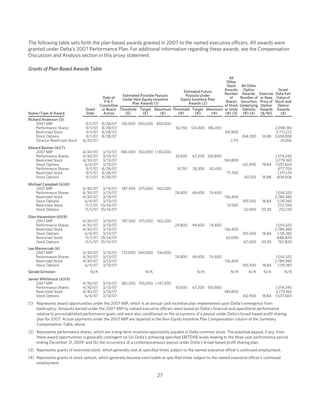 delta air line  .edgesuite.net/delta s/annual_reports/2008_proxy_statement.