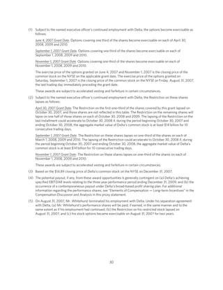 delta air line  .edgesuite.net/delta s/annual_reports/2008_proxy_statement.
