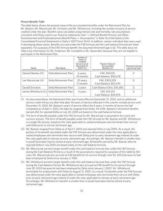 delta air line  .edgesuite.net/delta s/annual_reports/2008_proxy_statement.