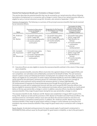 delta air line  .edgesuite.net/delta s/annual_reports/2008_proxy_statement.