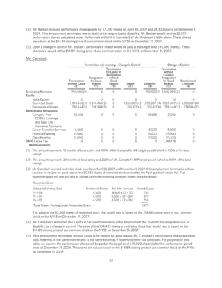 delta air line  .edgesuite.net/delta s/annual_reports/2008_proxy_statement.