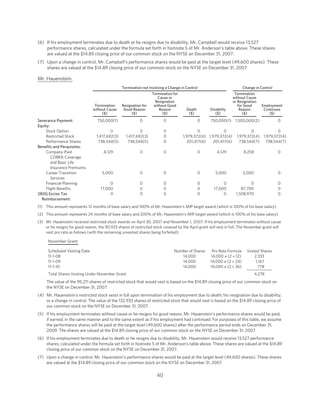 delta air line  .edgesuite.net/delta s/annual_reports/2008_proxy_statement.