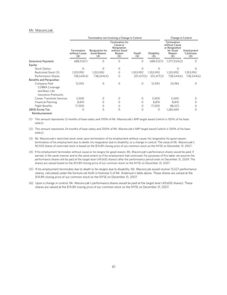 delta air line  .edgesuite.net/delta s/annual_reports/2008_proxy_statement.