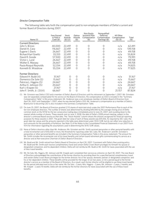 delta air line  .edgesuite.net/delta s/annual_reports/2008_proxy_statement.