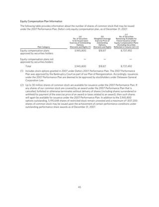 delta air line  .edgesuite.net/delta s/annual_reports/2008_proxy_statement.