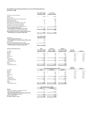 delta air line 2008 4th