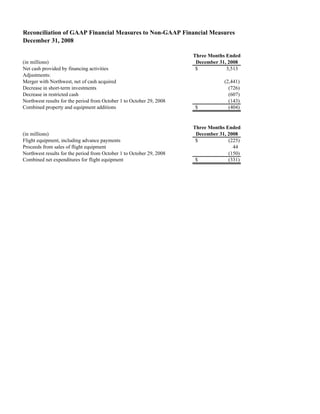delta air line 2008 4th