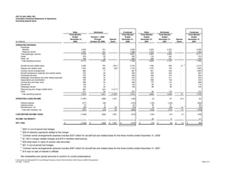 delta air line 2008 4th