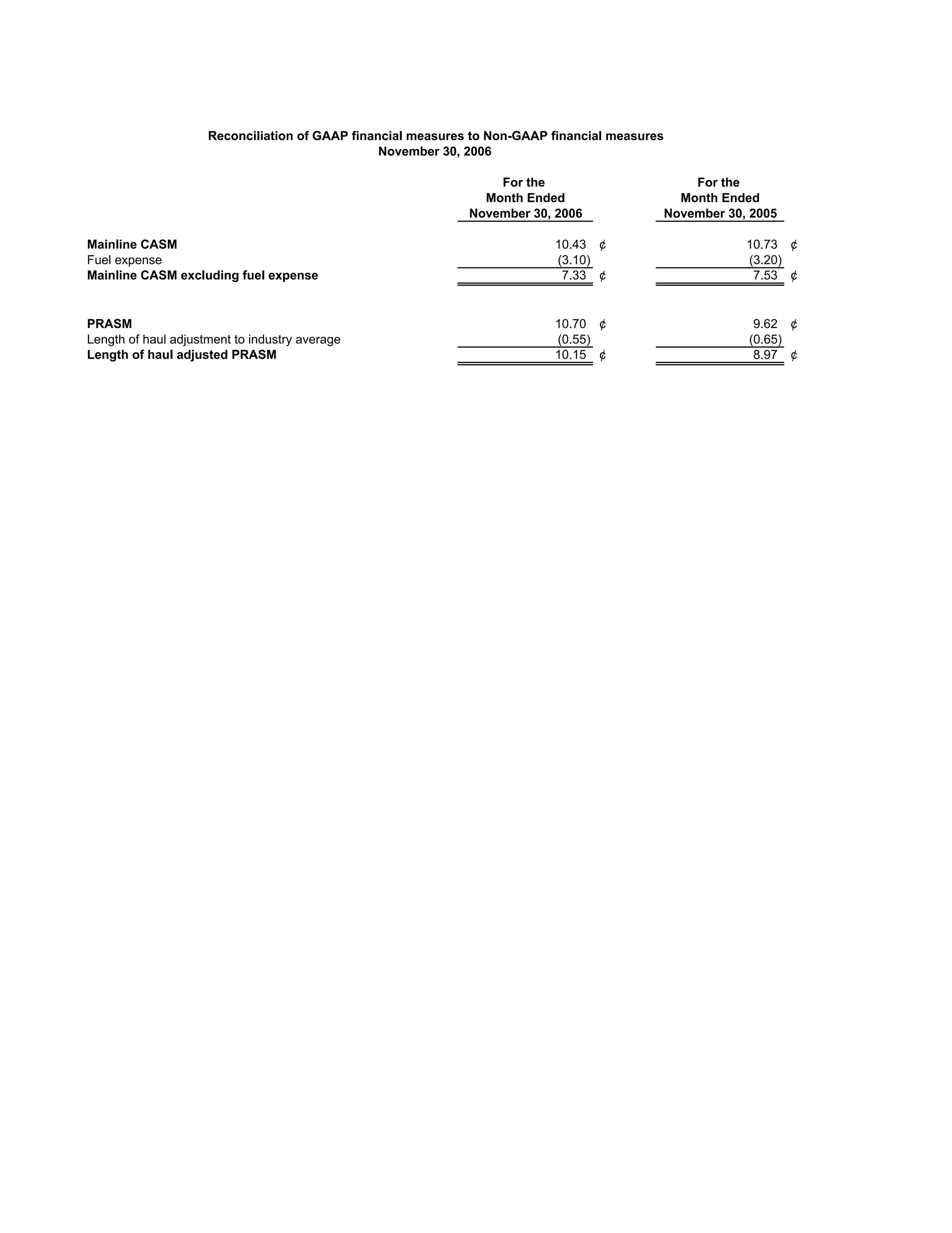 delta air line 2006 nov PDF
