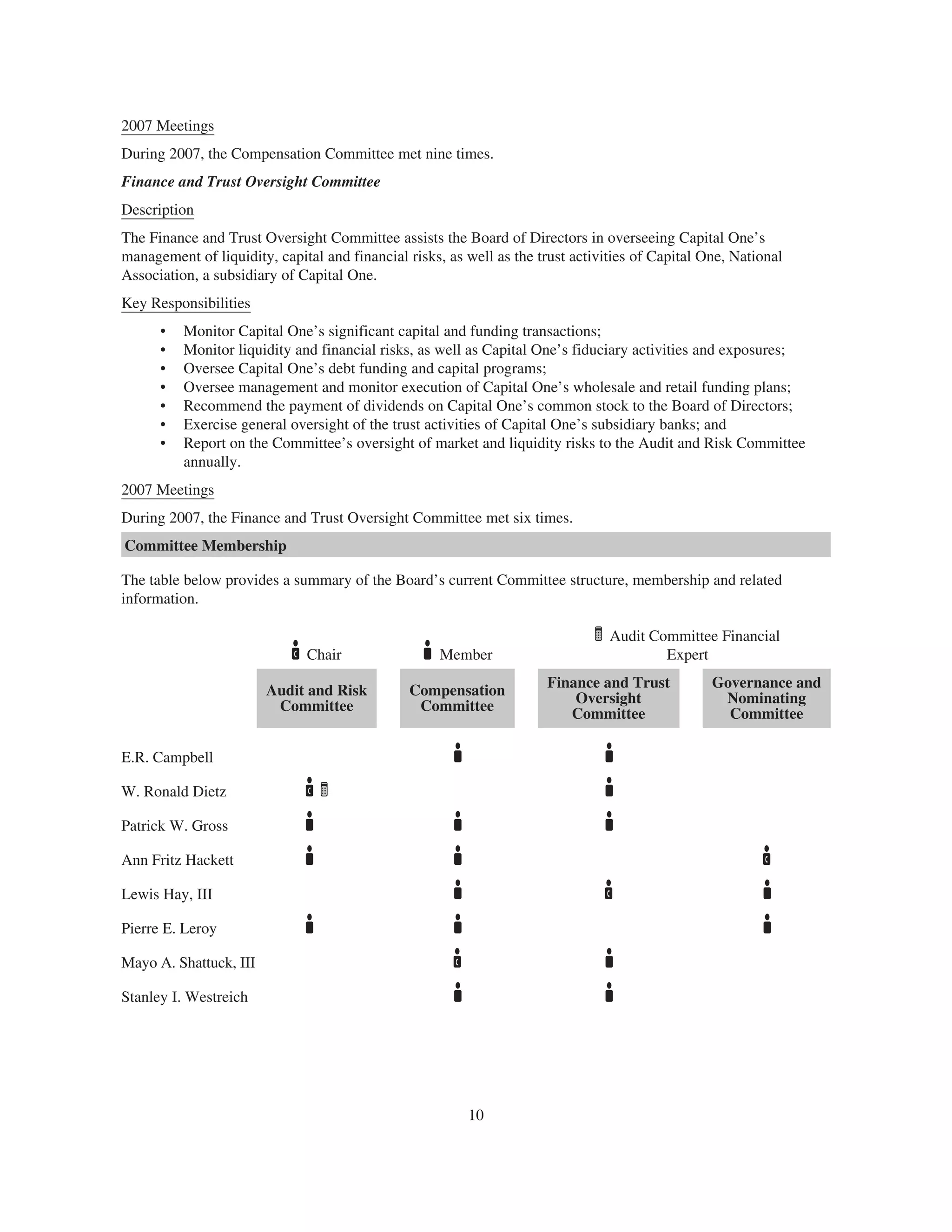 capital one 2008 Proxy Statement