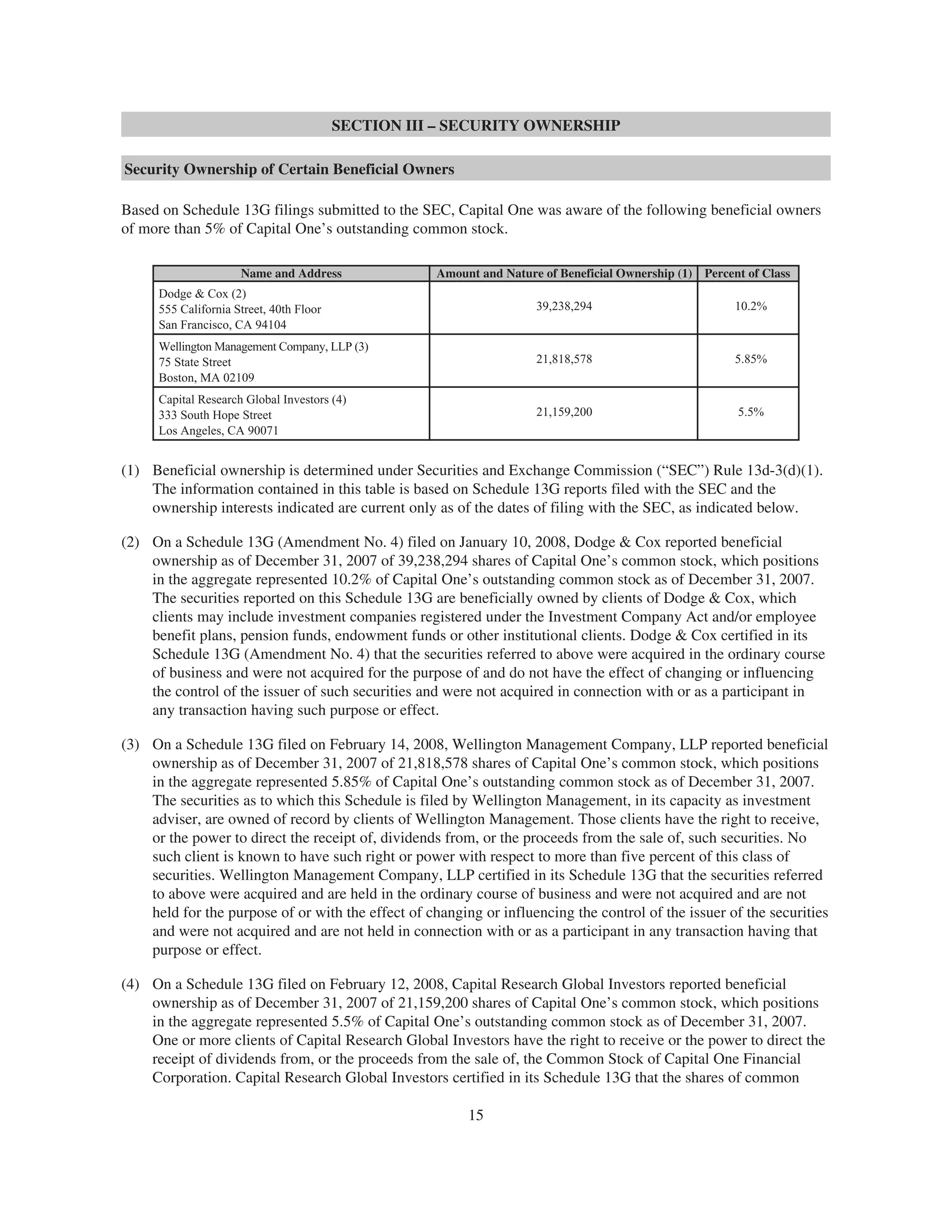 capital one 2008 Proxy Statement