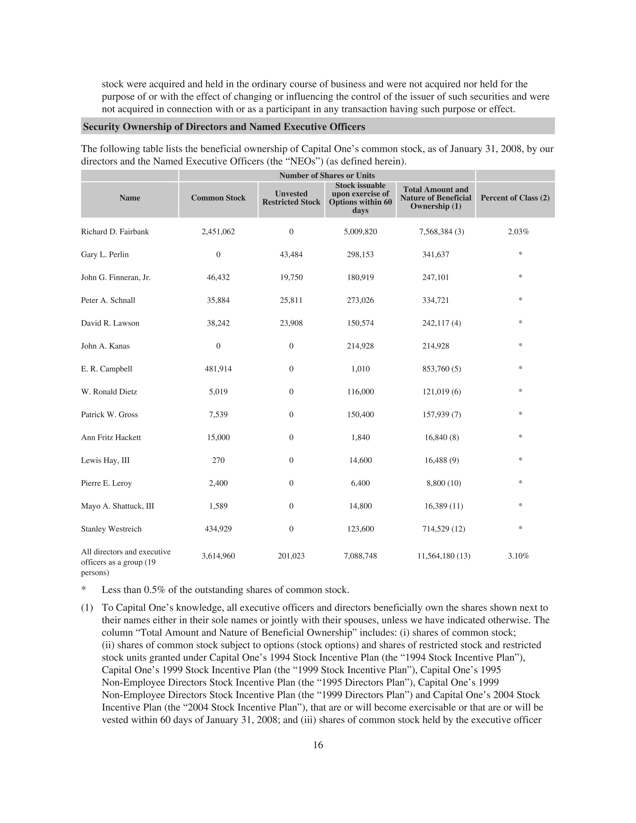capital one 2008 Proxy Statement