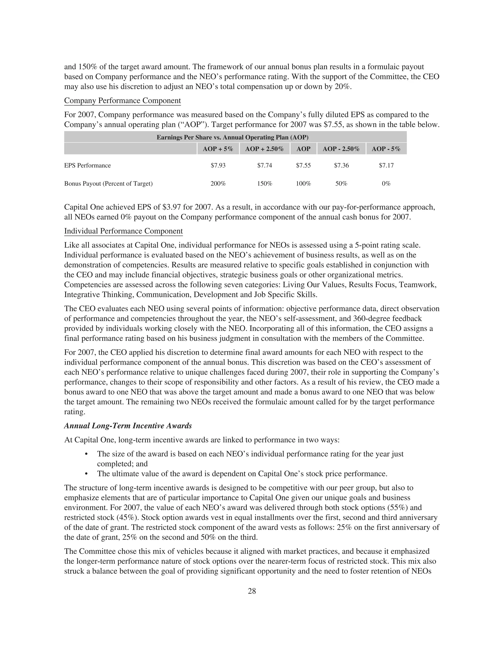 capital one 2008 Proxy Statement
