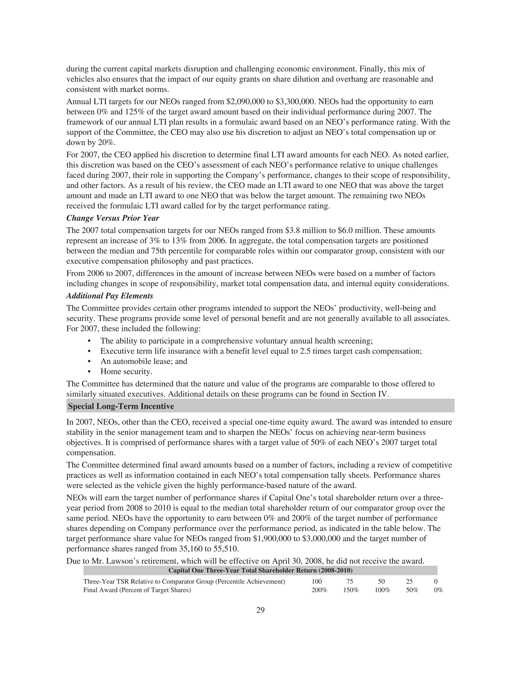 capital one 2008 Proxy Statement