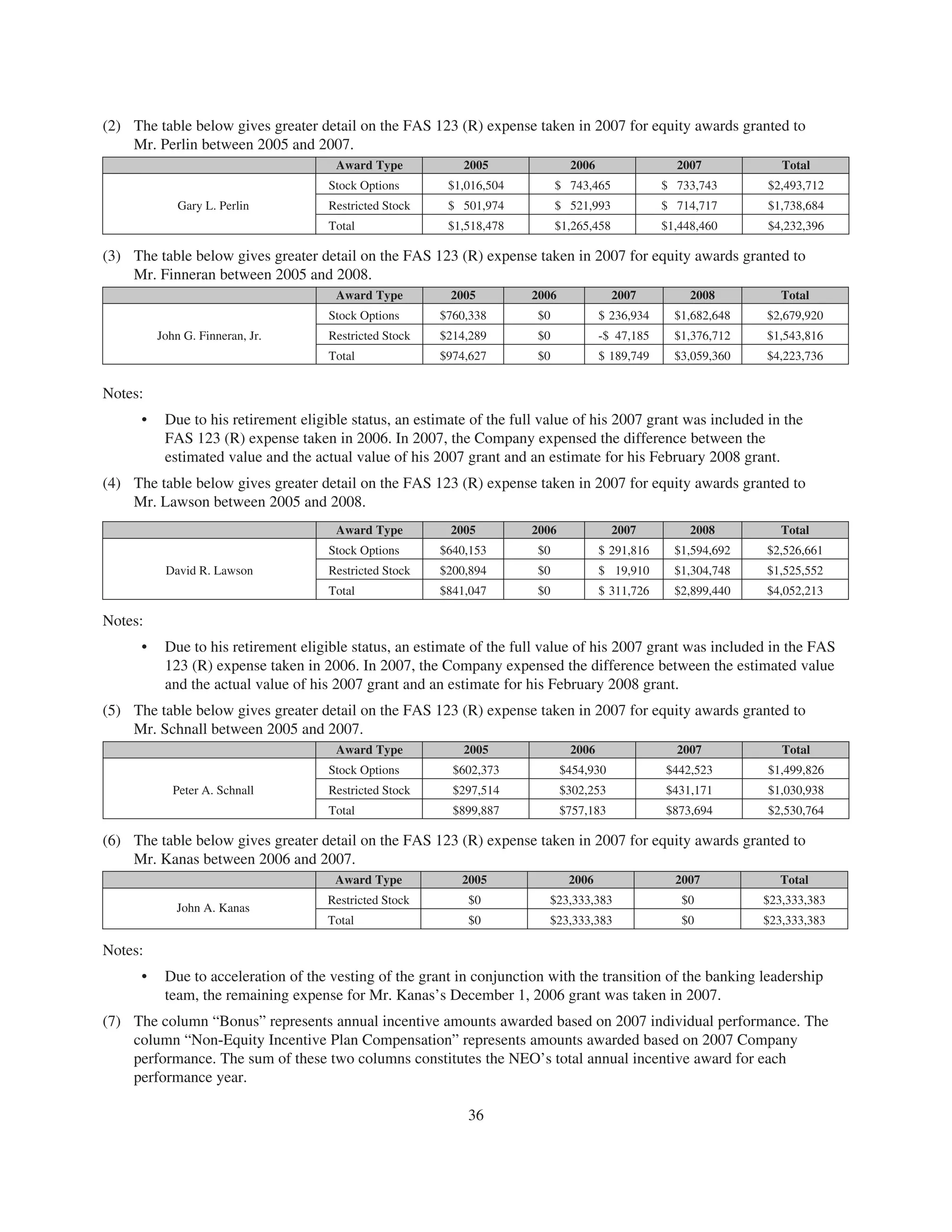 capital one 2008 Proxy Statement