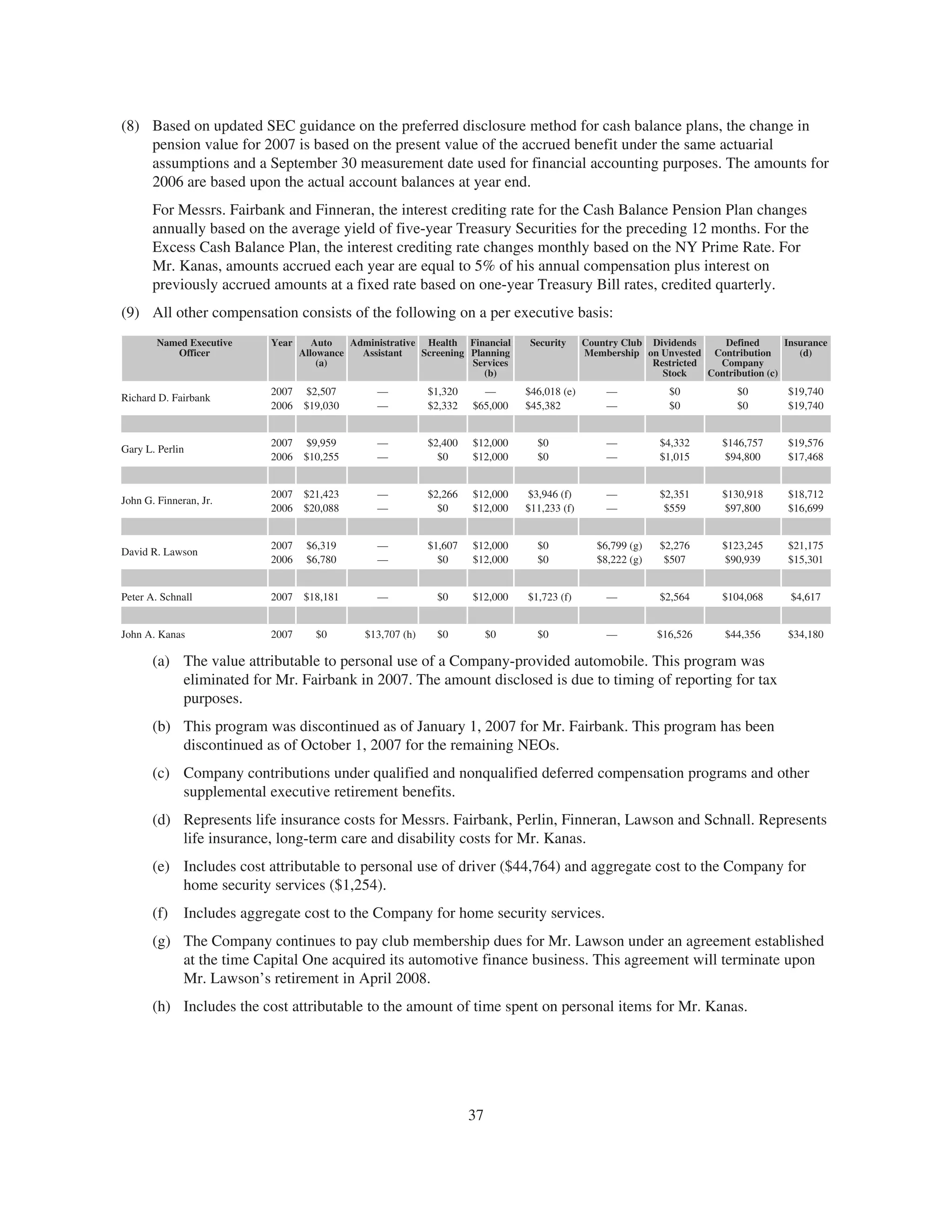 capital one 2008 Proxy Statement