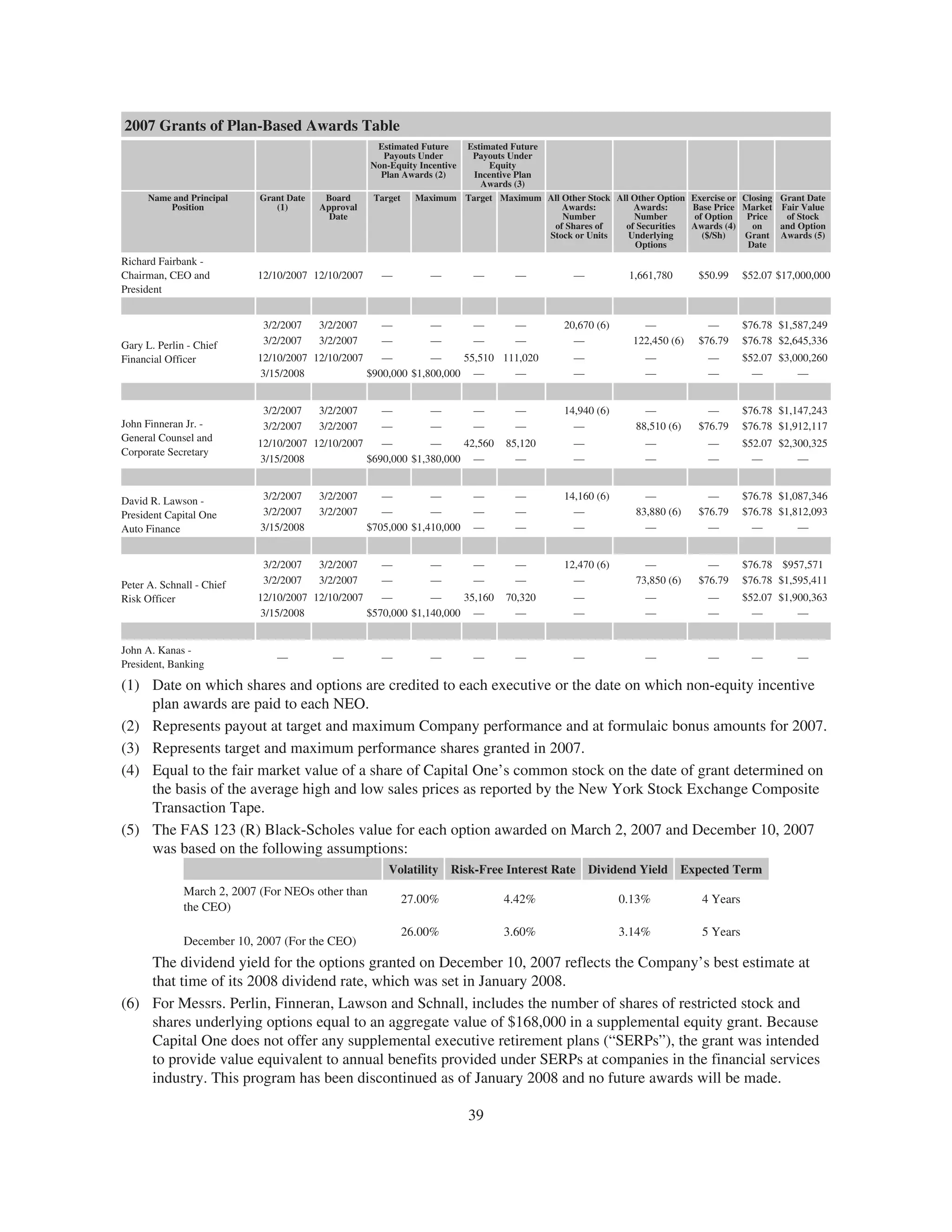 capital one 2008 Proxy Statement