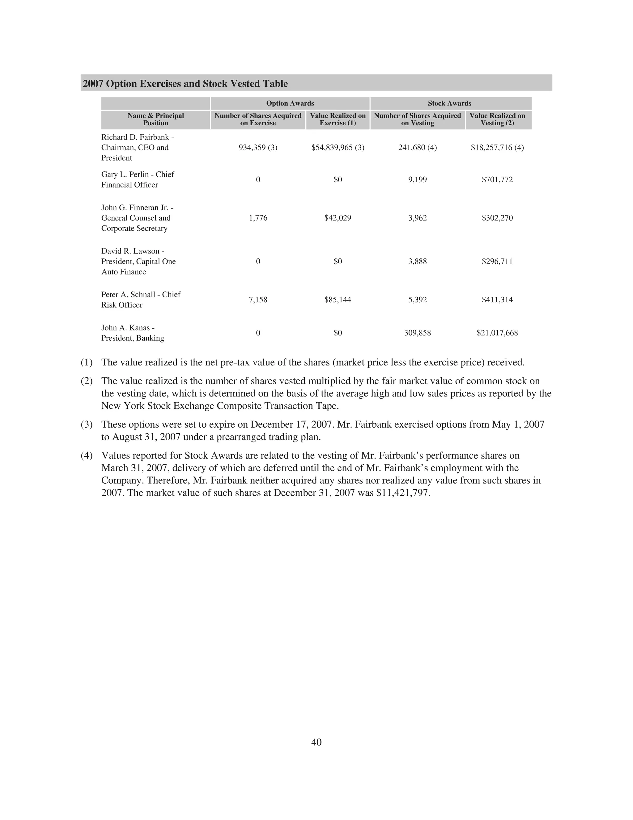 capital one 2008 Proxy Statement