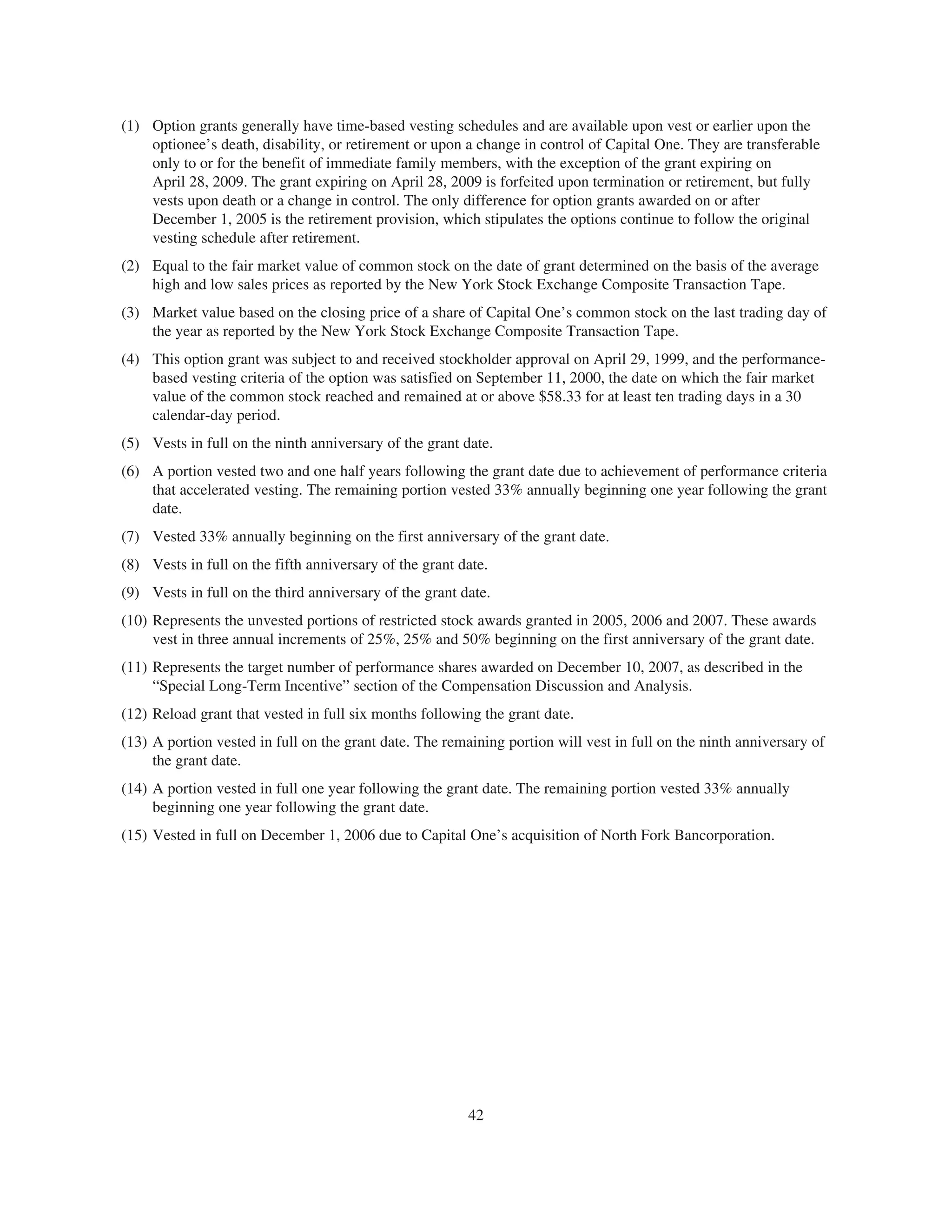 capital one 2008 Proxy Statement