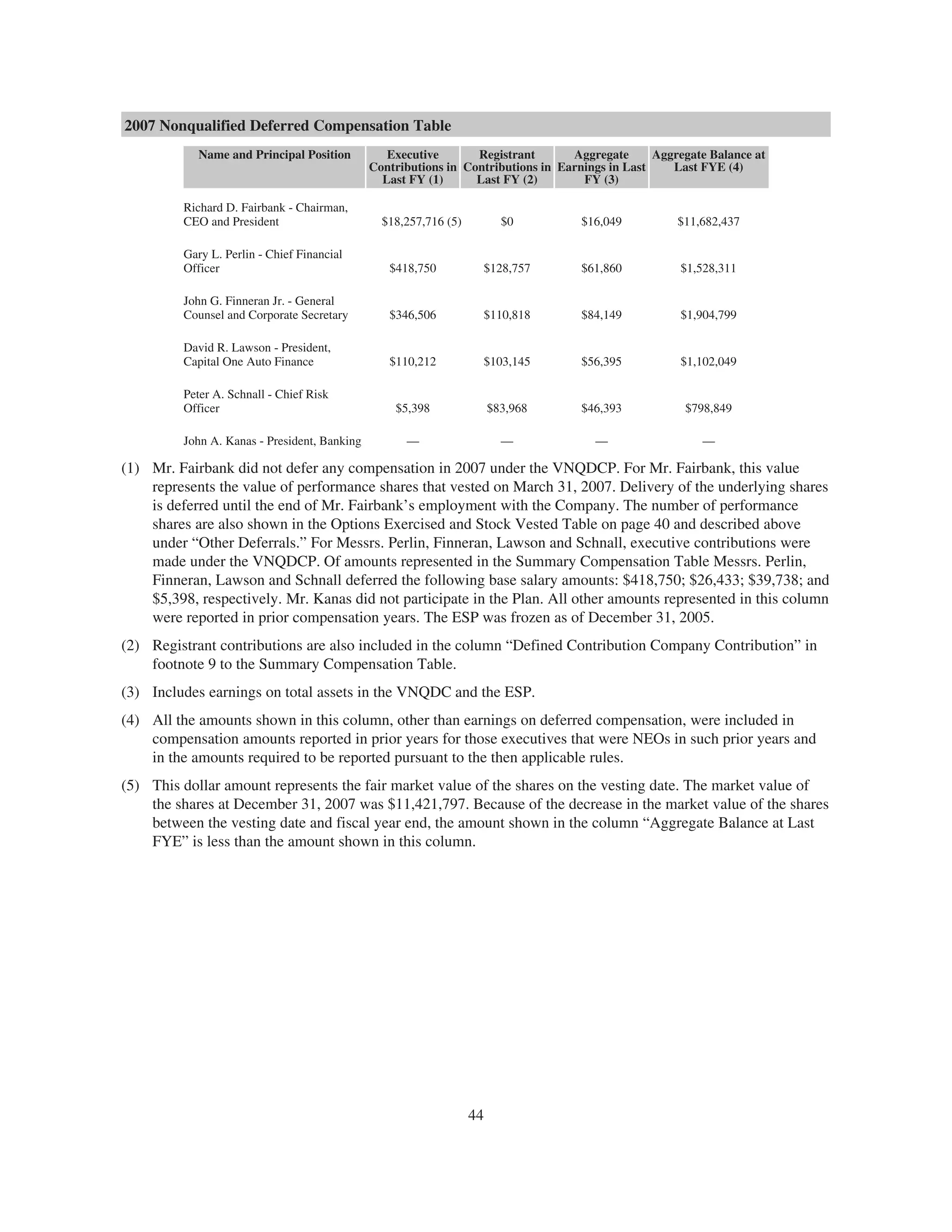 capital one 2008 Proxy Statement