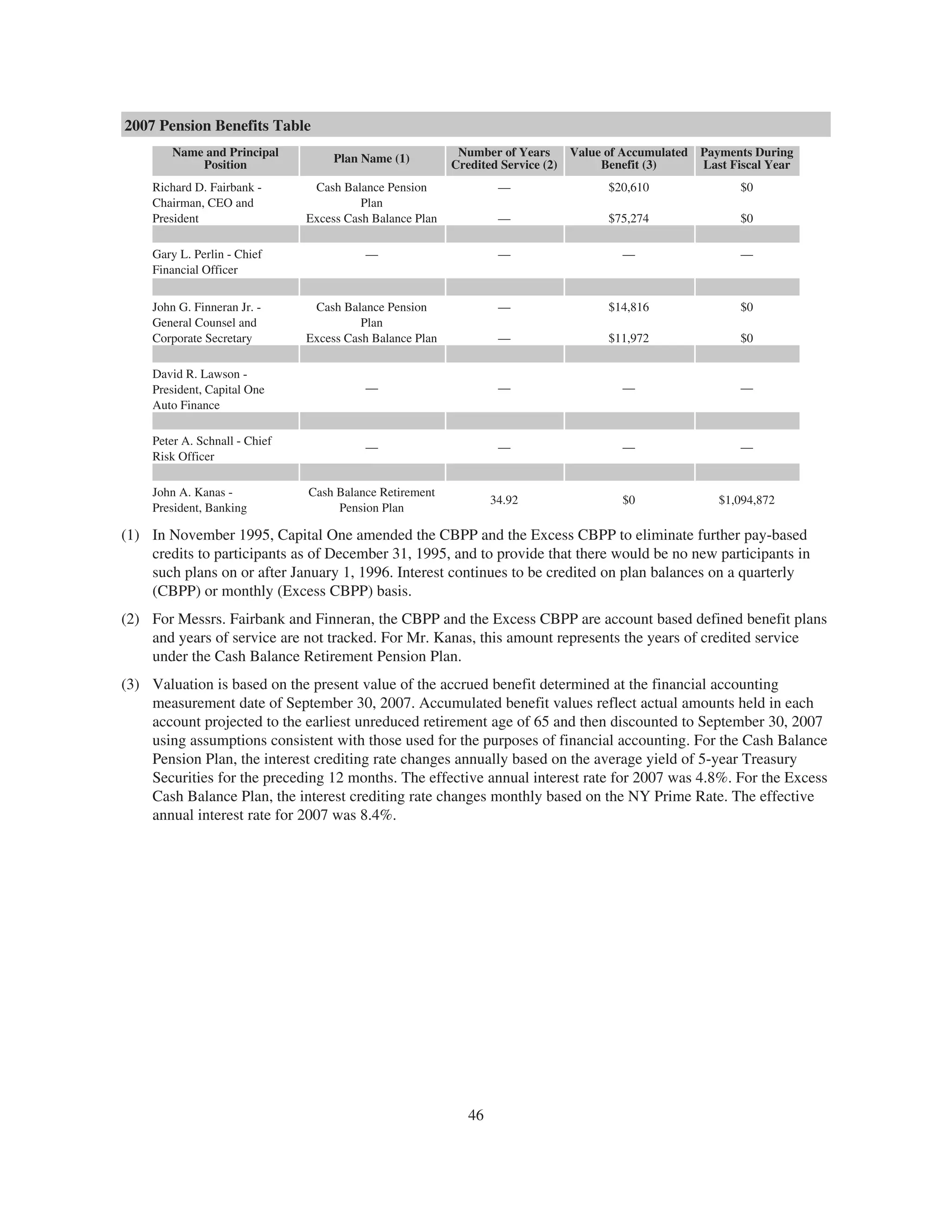 capital one 2008 Proxy Statement