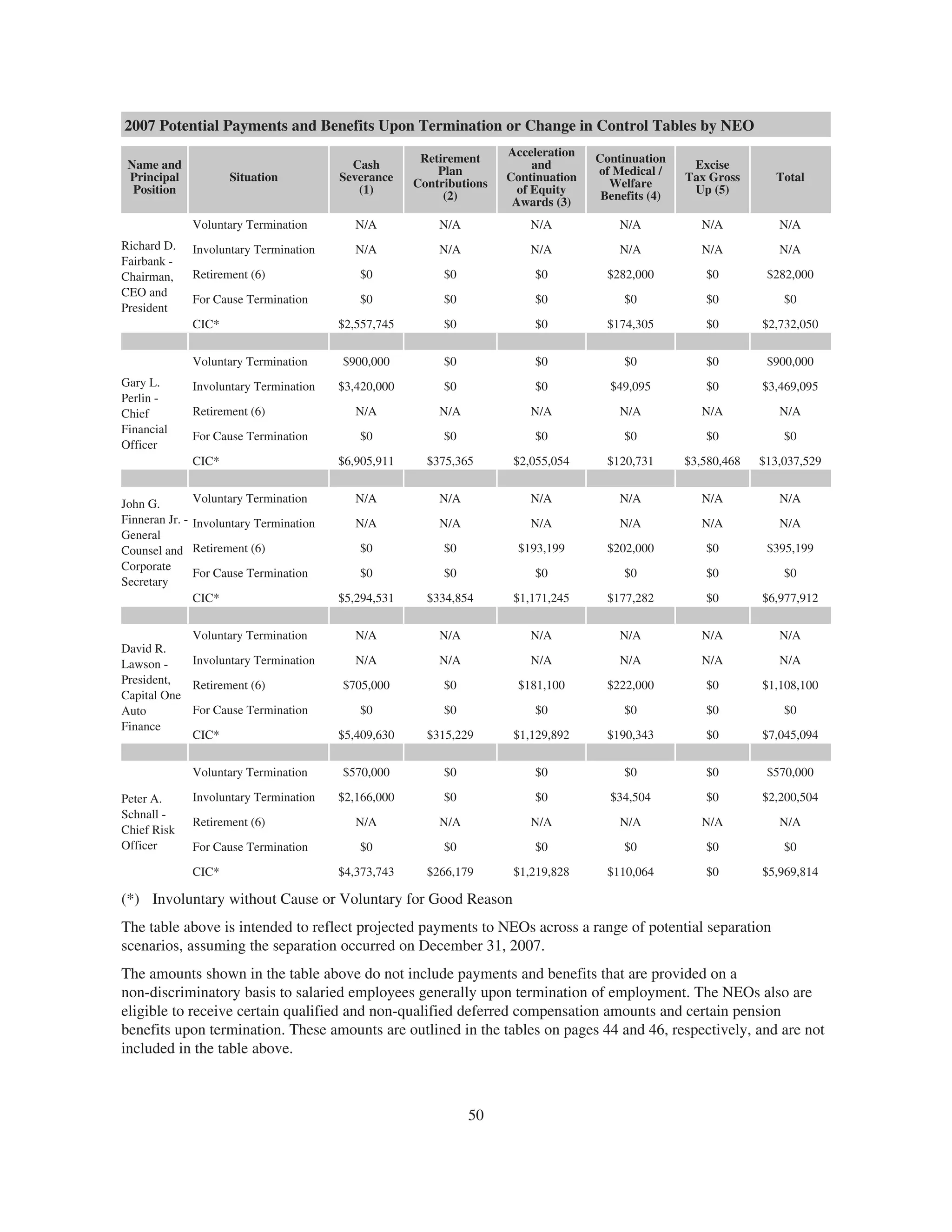 capital one 2008 Proxy Statement