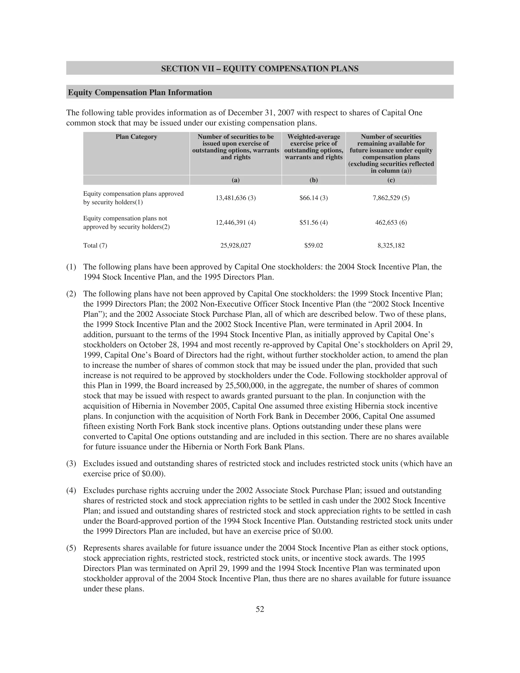 capital one 2008 Proxy Statement