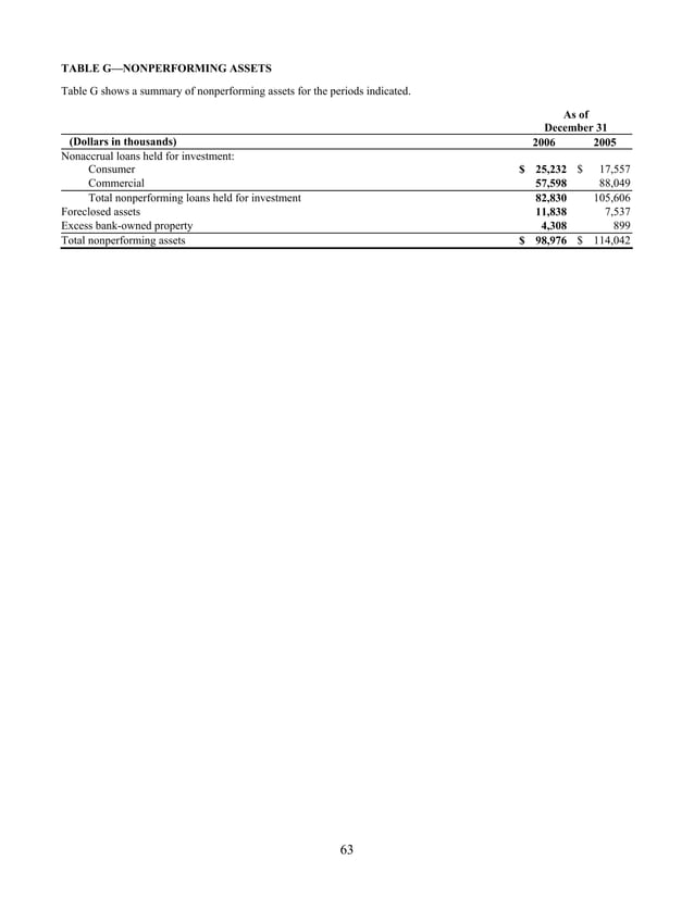 capital one Annual Report2006