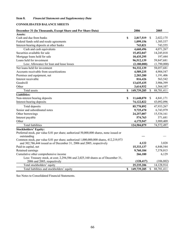capital one Annual Report2006