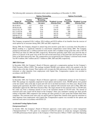 capital one  Annual Report2004