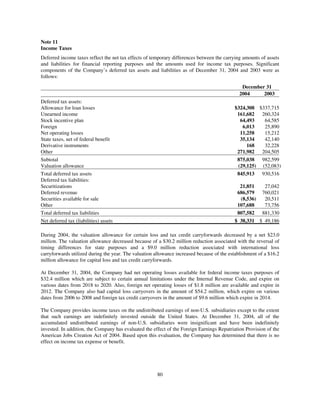 capital one  Annual Report2004