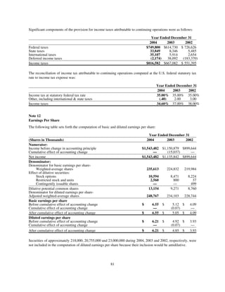 capital one  Annual Report2004