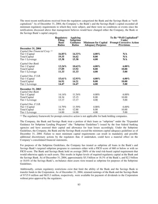 capital one  Annual Report2004