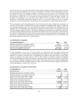 capital one  Annual Report2004