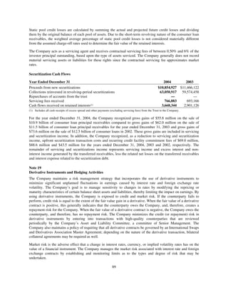 capital one  Annual Report2004